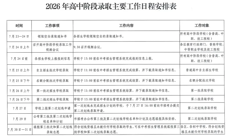 2026深圳中考正式开录!自招/名额分配/ 普高批次录取时间汇总,附:录取结果查询通道>>>-第3张图片-四季读书网 2026深圳中考正式开录!自招/名额分配/ 普高批次录取时间汇总,附:录取结果查询通道>>>-第3张图片-四季读书网