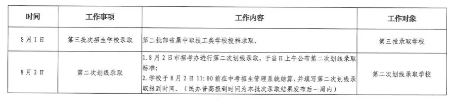 2026深圳中考正式开录!自招/名额分配/ 普高批次录取时间汇总,附:录取结果查询通道>>>-第4张图片-四季读书网 2026深圳中考正式开录!自招/名额分配/ 普高批次录取时间汇总,附:录取结果查询通道>>>-第4张图片-四季读书网