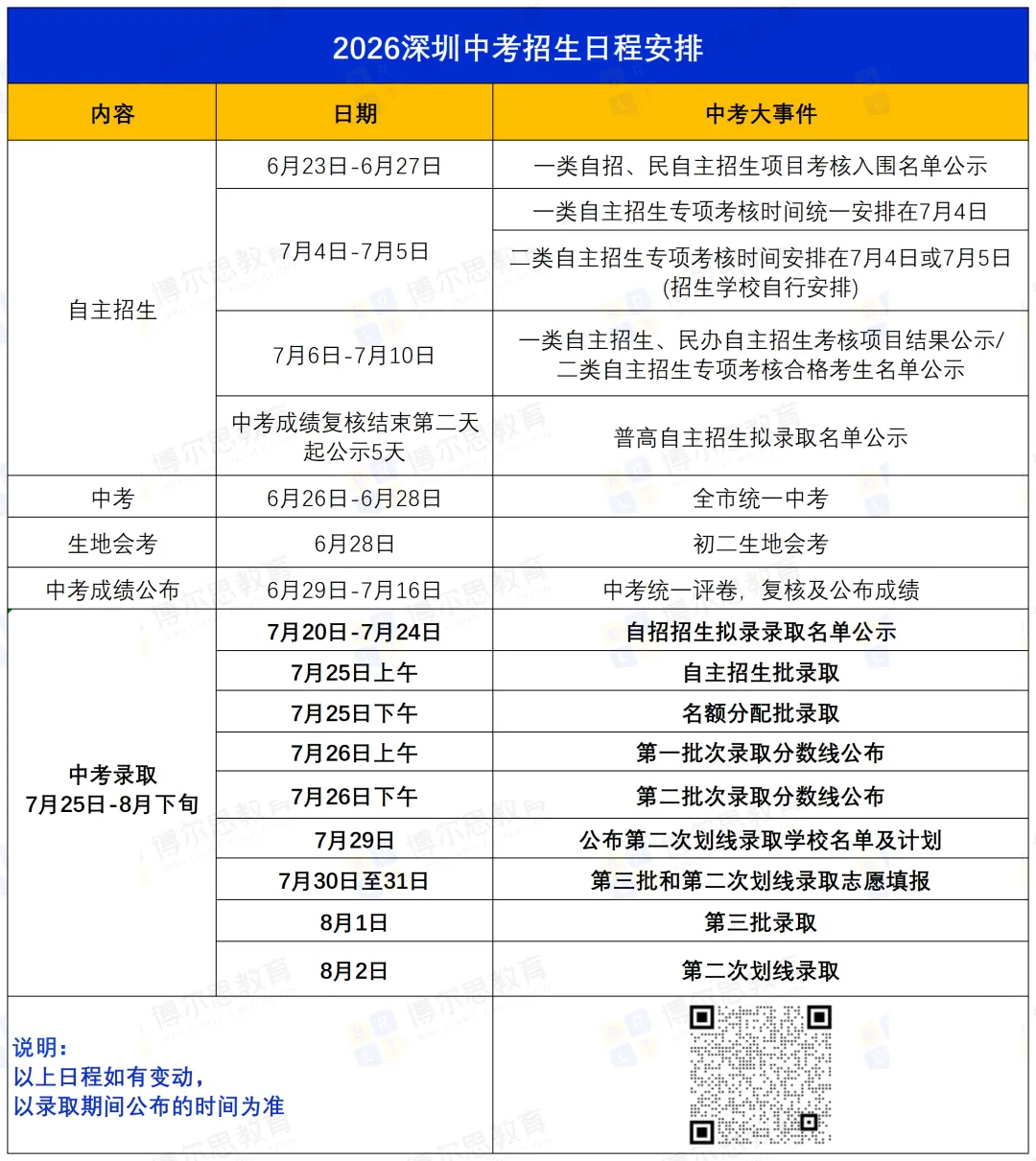 2026深圳中考正式开录!自招/名额分配/ 普高批次录取时间汇总,附:录取结果查询通道>>>-第5张图片-四季读书网 2026深圳中考正式开录!自招/名额分配/ 普高批次录取时间汇总,附:录取结果查询通道>>>-第5张图片-四季读书网