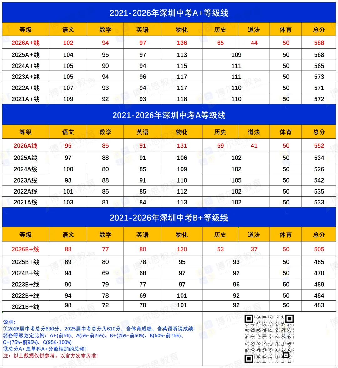 2026深圳中考正式开录!自招/名额分配/ 普高批次录取时间汇总,附:录取结果查询通道>>>-第7张图片-四季读书网 2026深圳中考正式开录!自招/名额分配/ 普高批次录取时间汇总,附:录取结果查询通道>>>-第7张图片-四季读书网