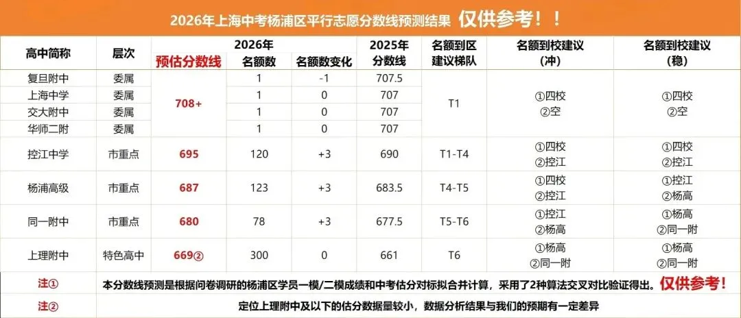 上海中考回顾和争议根源:锚定效应-第1张图片-四季读书网 上海中考回顾和争议根源:锚定效应-第1张图片-四季读书网