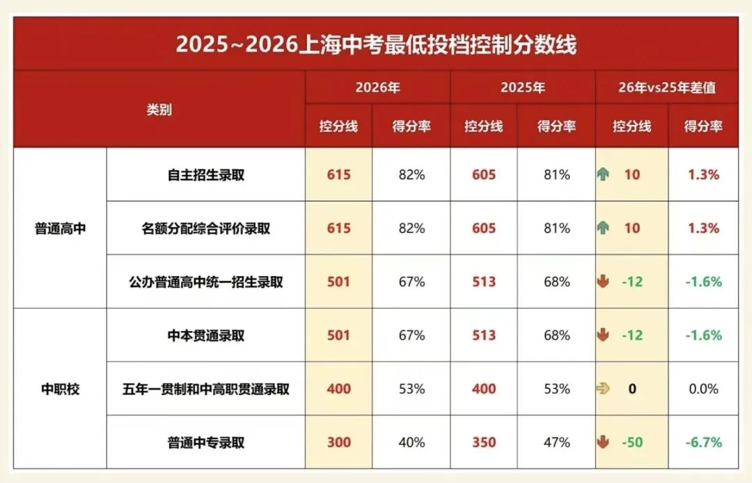 上海中考回顾和争议根源:锚定效应-第2张图片-四季读书网 上海中考回顾和争议根源:锚定效应-第2张图片-四季读书网