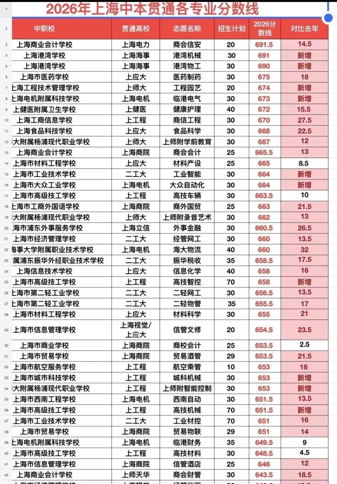 上海中考回顾和争议根源:锚定效应-第3张图片-四季读书网 上海中考回顾和争议根源:锚定效应-第3张图片-四季读书网