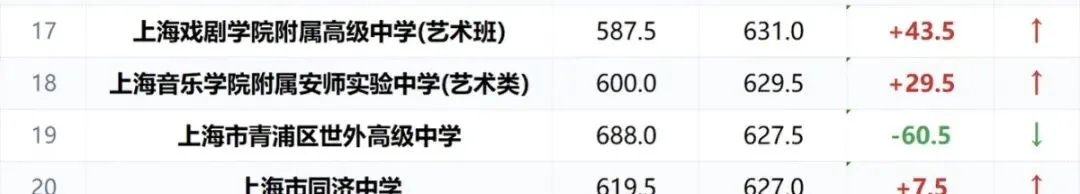 上海中考回顾和争议根源:锚定效应-第5张图片-四季读书网 上海中考回顾和争议根源:锚定效应-第5张图片-四季读书网