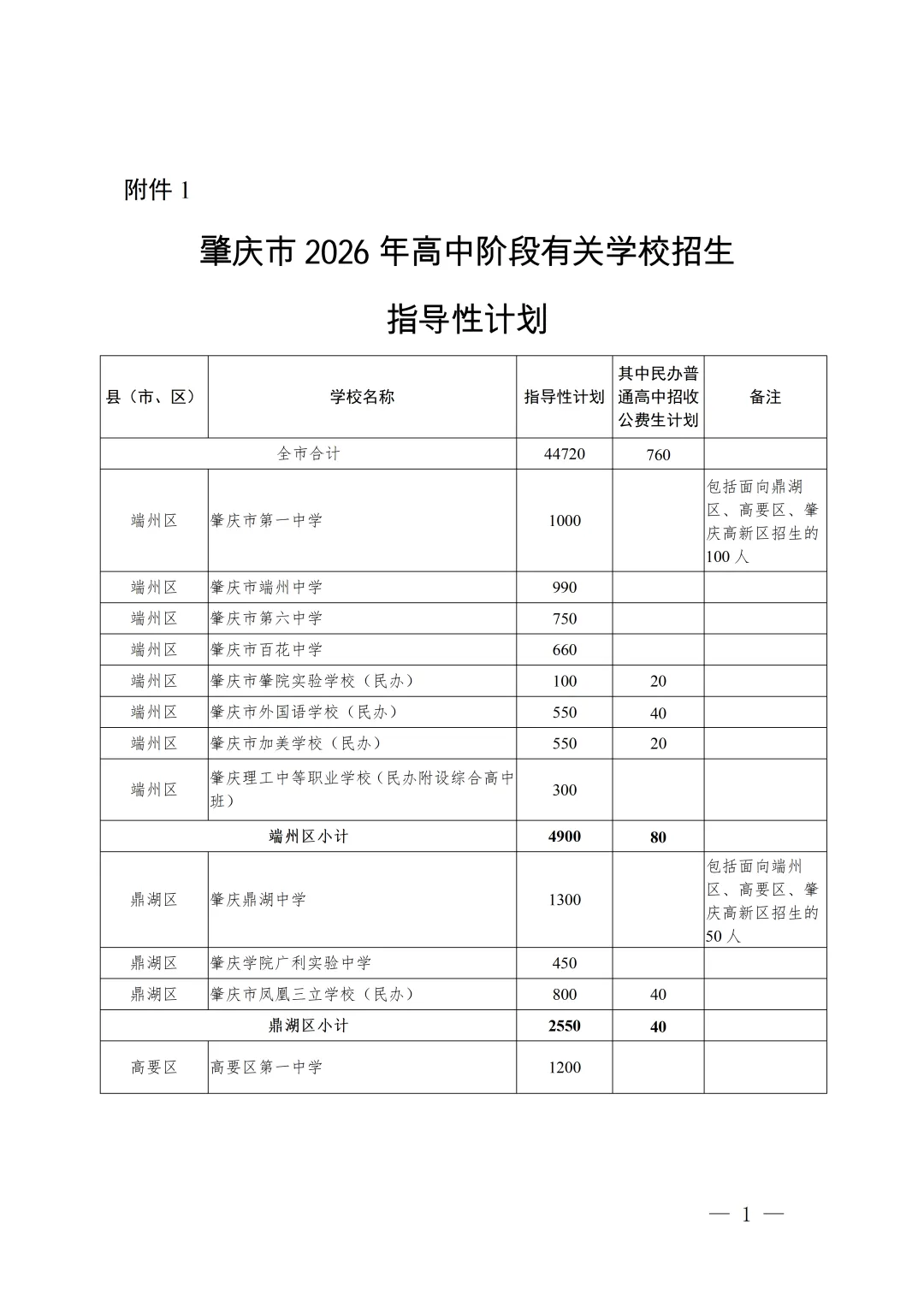 2026年肇庆普高+中职招生计划【中考成绩公布】,附广东省高新技术高级技工学校报名方式!-第4张图片-四季读书网