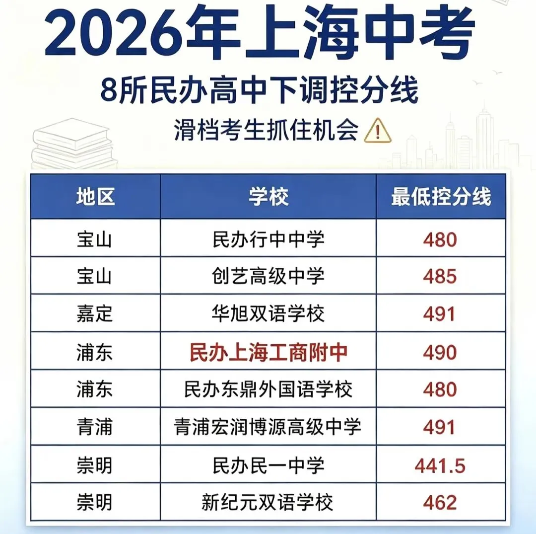 上海中考回顾和争议根源:锚定效应-第6张图片-四季读书网 上海中考回顾和争议根源:锚定效应-第6张图片-四季读书网