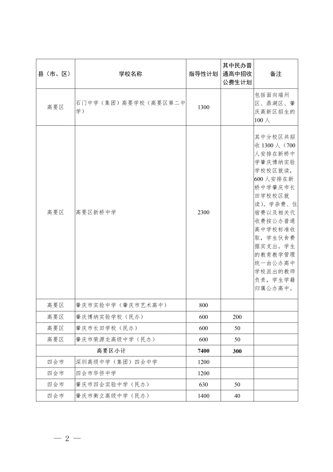 2026年肇庆普高+中职招生计划【中考成绩公布】,附广东省高新技术高级技工学校报名方式!-第5张图片-四季读书网