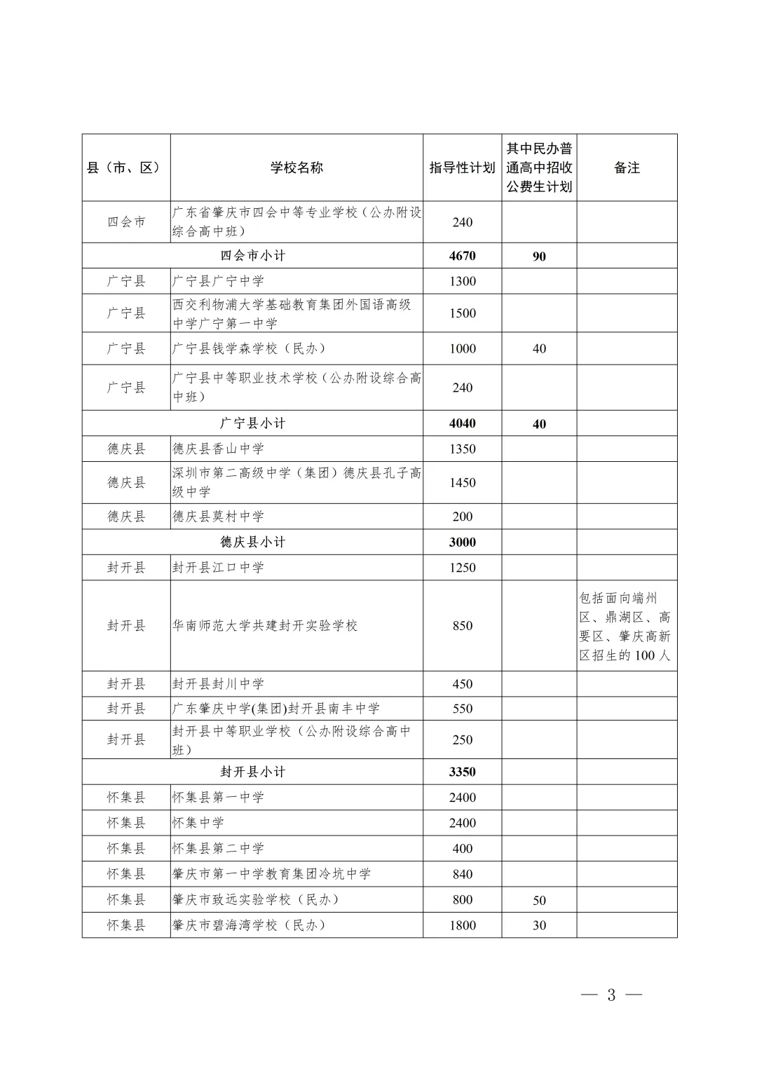 2026年肇庆普高+中职招生计划【中考成绩公布】,附广东省高新技术高级技工学校报名方式!-第6张图片-四季读书网