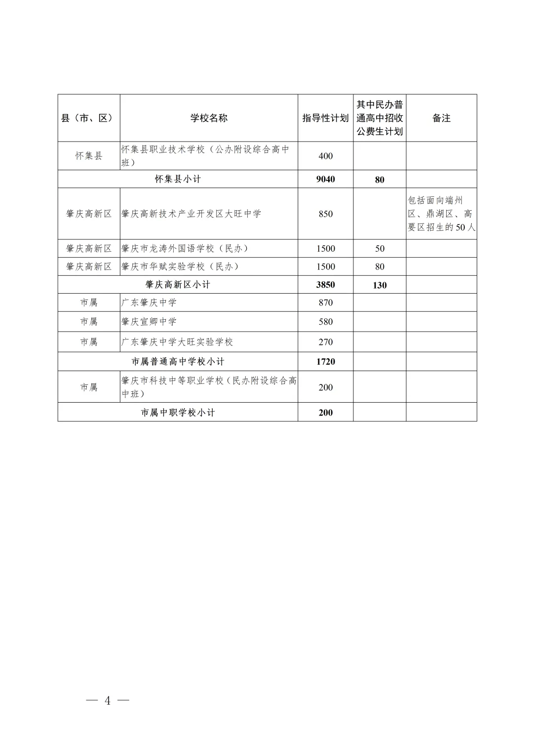 2026年肇庆普高+中职招生计划【中考成绩公布】,附广东省高新技术高级技工学校报名方式!-第7张图片-四季读书网