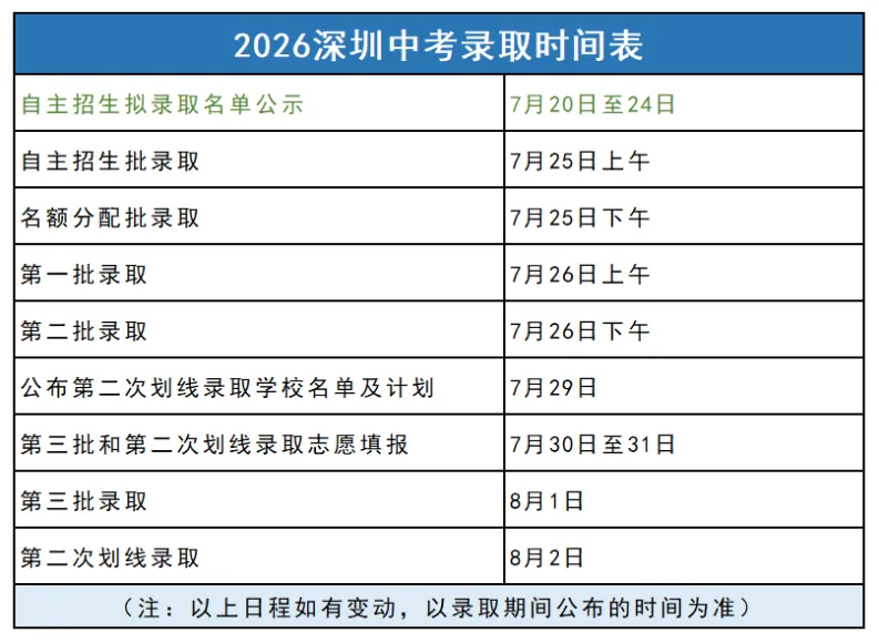 深圳中考录取结果今日起可查询,附各批次查询时间-第2张图片-四季读书网