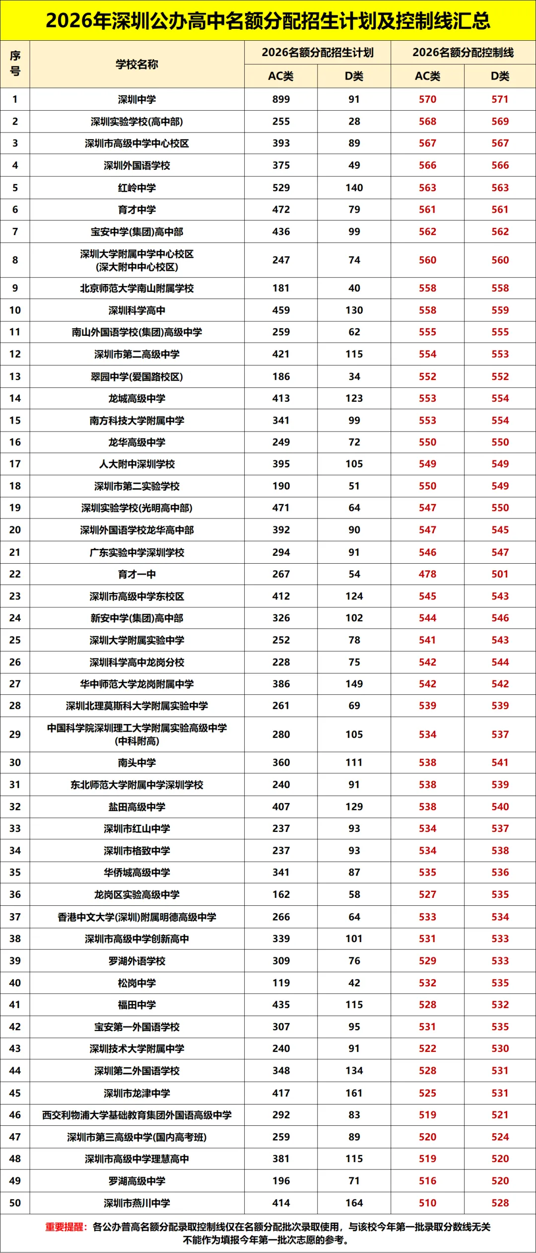 深圳中考录取结果今日起可查询,附各批次查询时间-第9张图片-四季读书网