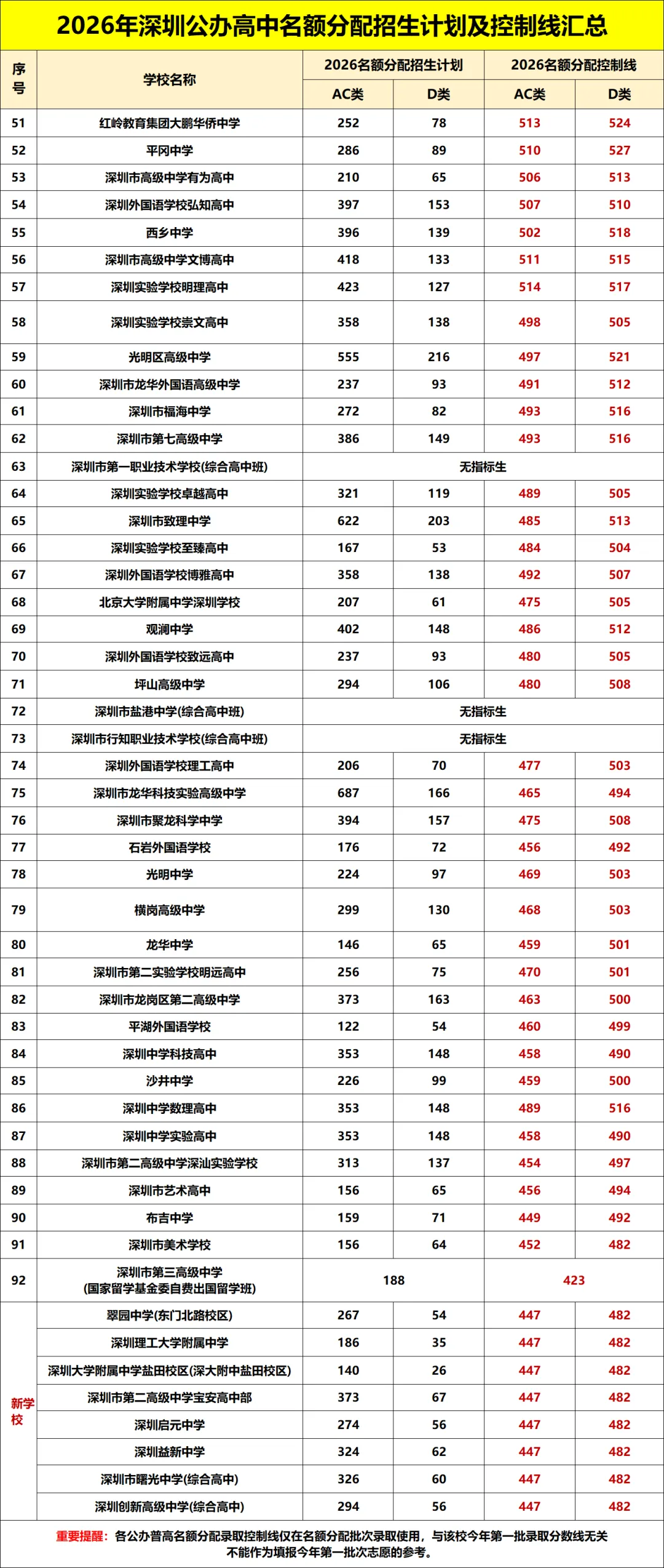 深圳中考录取结果今日起可查询,附各批次查询时间-第10张图片-四季读书网