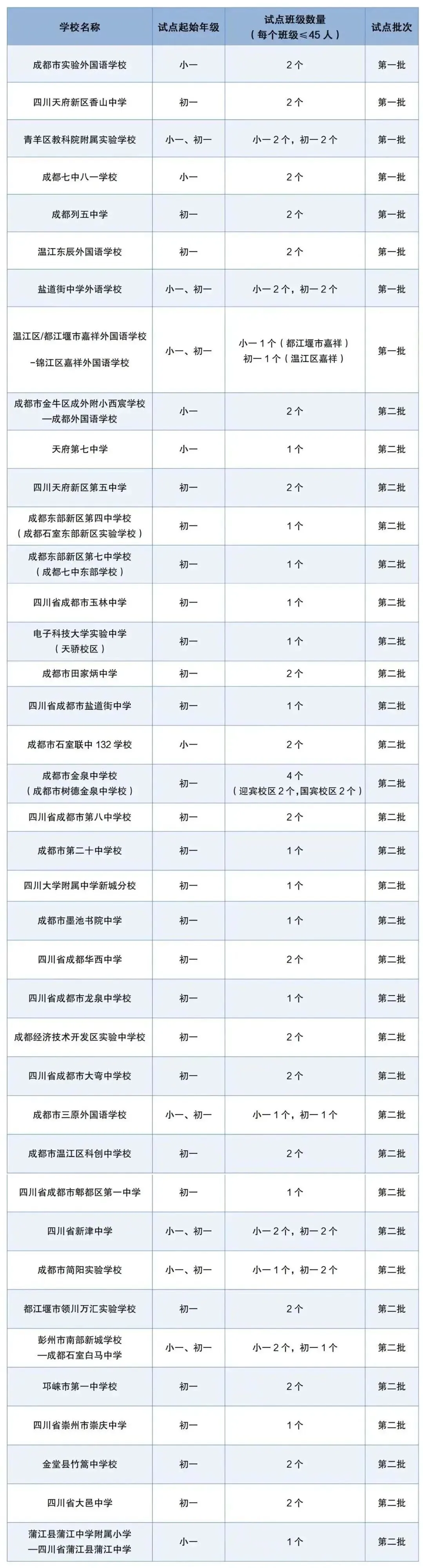 成都贯通班一年内从8所扩到39所,＂免中考＂时代真的来了吗?-第1张图片-四季读书网