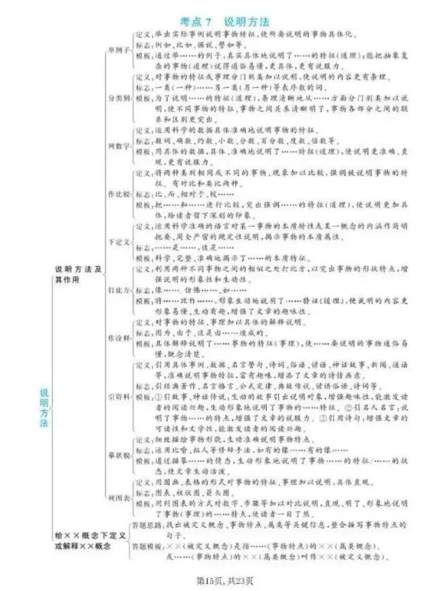 中考阅读理解答题技巧汇总-第4张图片-四季读书网