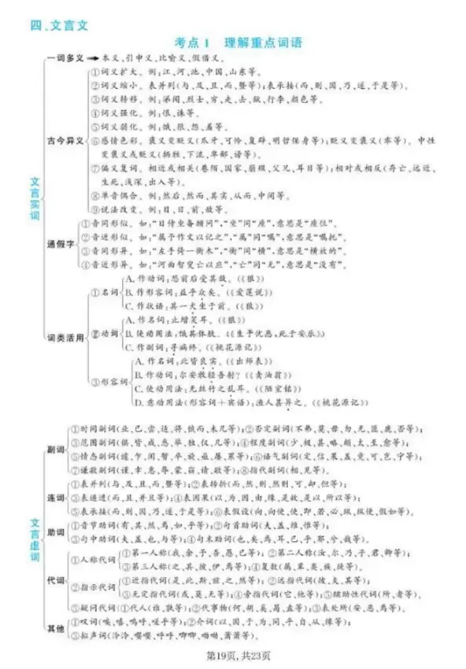 中考阅读理解答题技巧汇总-第8张图片-四季读书网