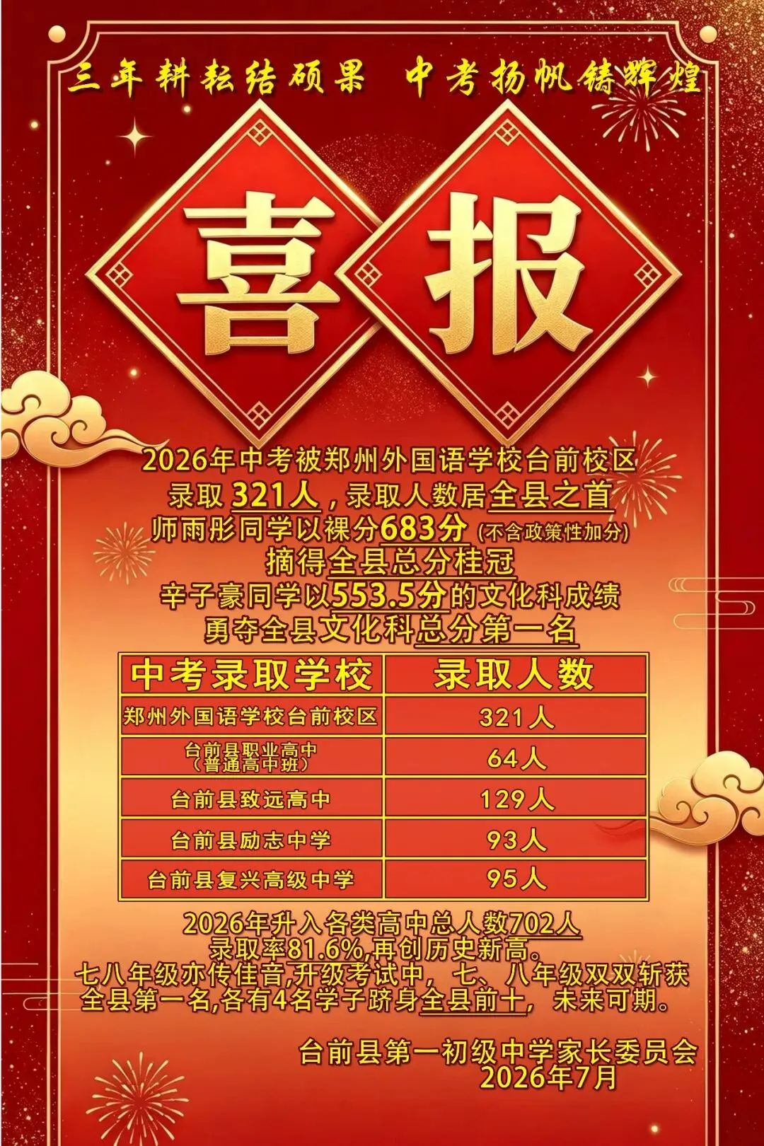 三年耕耘结硕果 ,中考扬帆铸辉煌-第1张图片-四季读书网