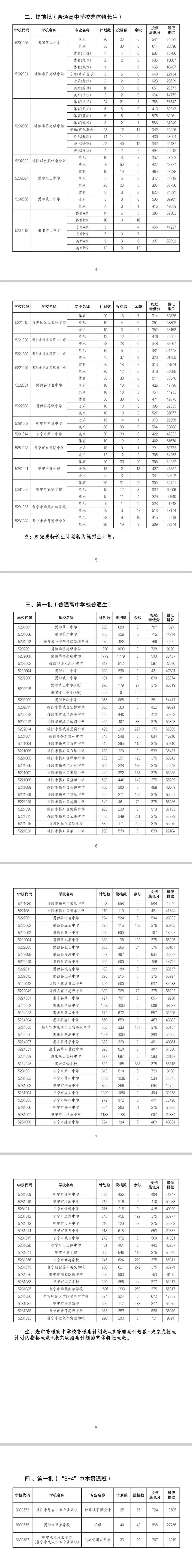 2026年揭阳普高+中职招生计划【中考成绩公布】,附广东省高新技术高级技工学校报名方式!-第4张图片-四季读书网