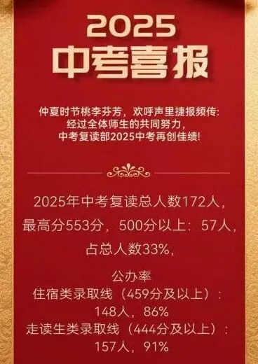 2026深圳中考放榜!志愿滑档,错失理想高中怎么办?-第2张图片-四季读书网 2026深圳中考放榜!志愿滑档,错失理想高中怎么办?-第2张图片-四季读书网