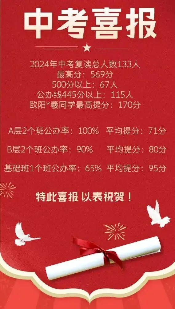 2026深圳中考放榜!志愿滑档,错失理想高中怎么办?-第3张图片-四季读书网 2026深圳中考放榜!志愿滑档,错失理想高中怎么办?-第3张图片-四季读书网