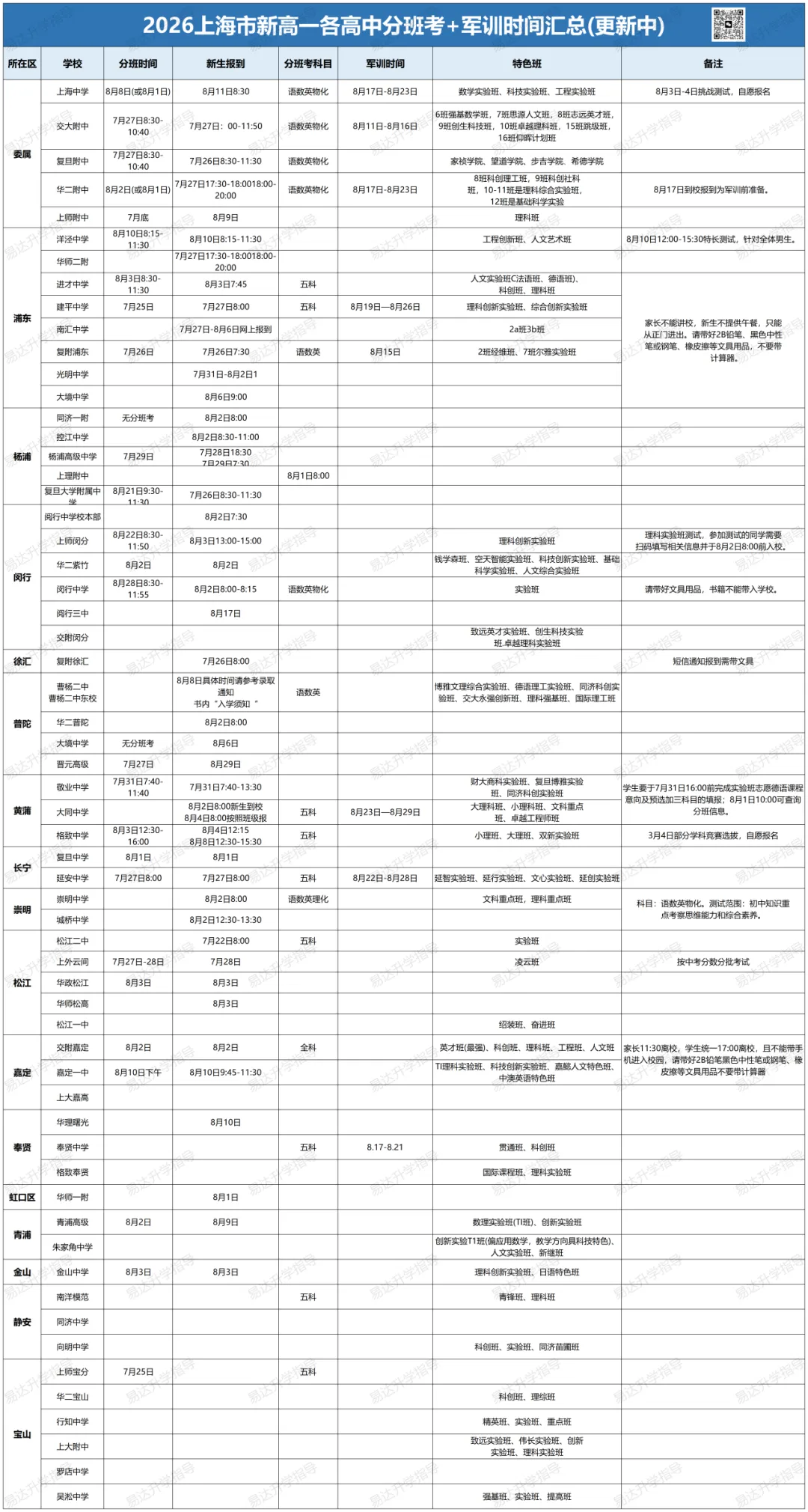 【限时免费】上海名校高一分班考真题(附新高一分班考时间)-第3张图片-四季读书网 【限时免费】上海名校高一分班考真题(附新高一分班考时间)-第3张图片-四季读书网