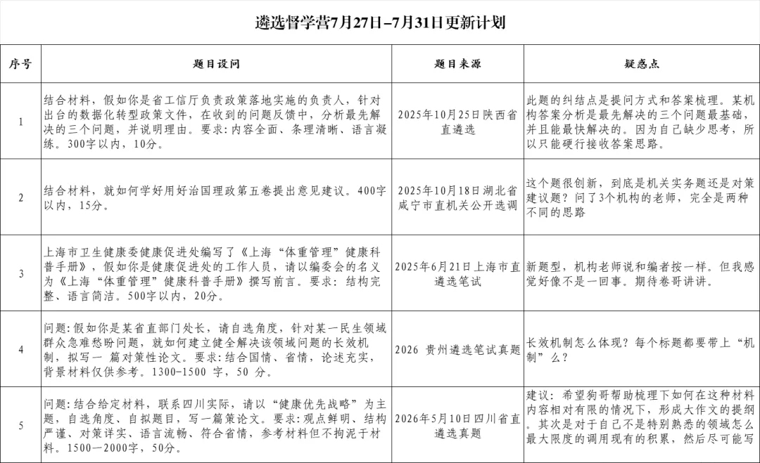 真题点单,滴滴代刷|遴选督学营7月27日-7月31日更新计划请查收-第1张图片-四季读书网 真题点单,滴滴代刷|遴选督学营7月27日-7月31日更新计划请查收-第1张图片-四季读书网