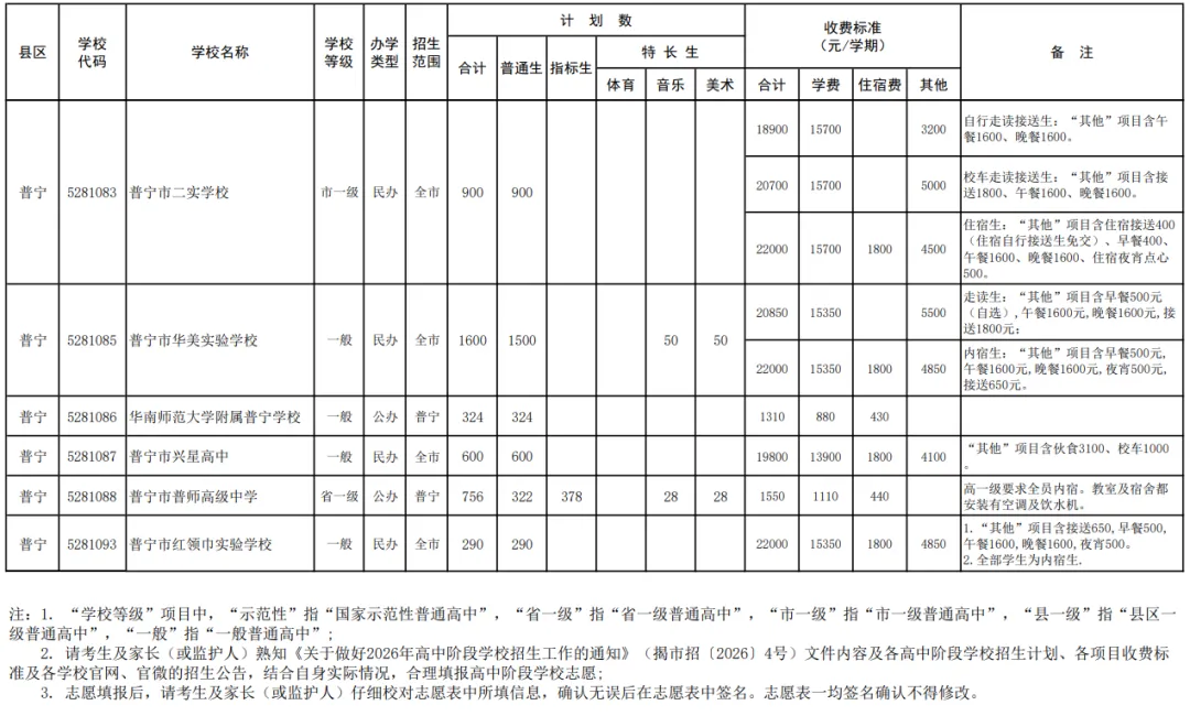 2026年揭阳普高+中职招生计划【中考成绩公布】,附广东省高新技术高级技工学校报名方式!-第13张图片-四季读书网