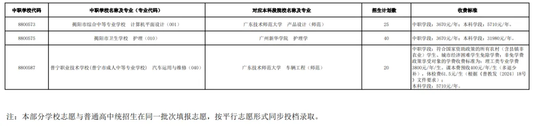 2026年揭阳普高+中职招生计划【中考成绩公布】,附广东省高新技术高级技工学校报名方式!-第14张图片-四季读书网