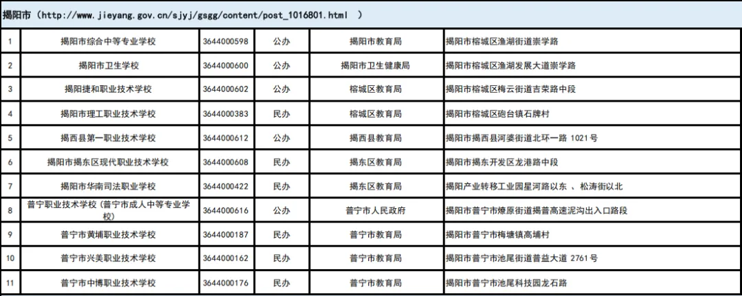 2026年揭阳普高+中职招生计划【中考成绩公布】,附广东省高新技术高级技工学校报名方式!-第15张图片-四季读书网