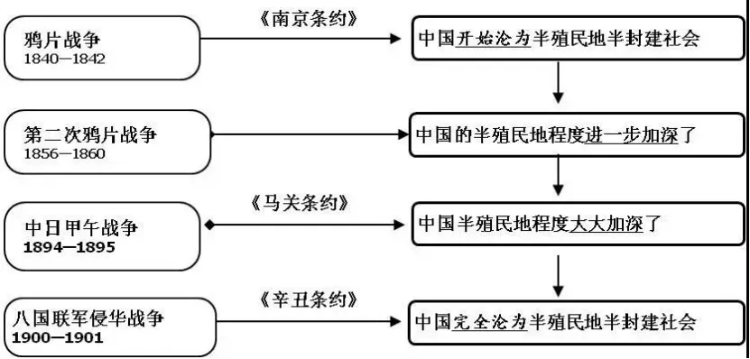 中考必备的历史思维导图-第3张图片-四季读书网 中考必备的历史思维导图-第3张图片-四季读书网
