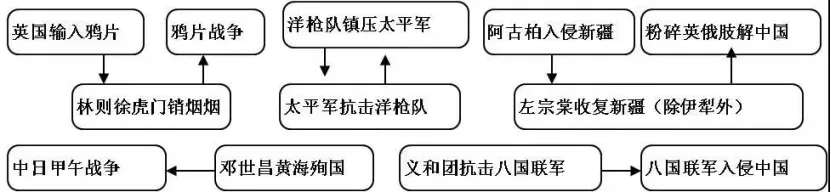 中考必备的历史思维导图-第4张图片-四季读书网 中考必备的历史思维导图-第4张图片-四季读书网