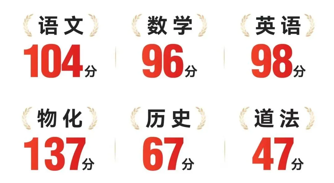 深圳中考复读学校哪家好?给深圳中考生一次重启机会-第10张图片-四季读书网 深圳中考复读学校哪家好?给深圳中考生一次重启机会-第10张图片-四季读书网