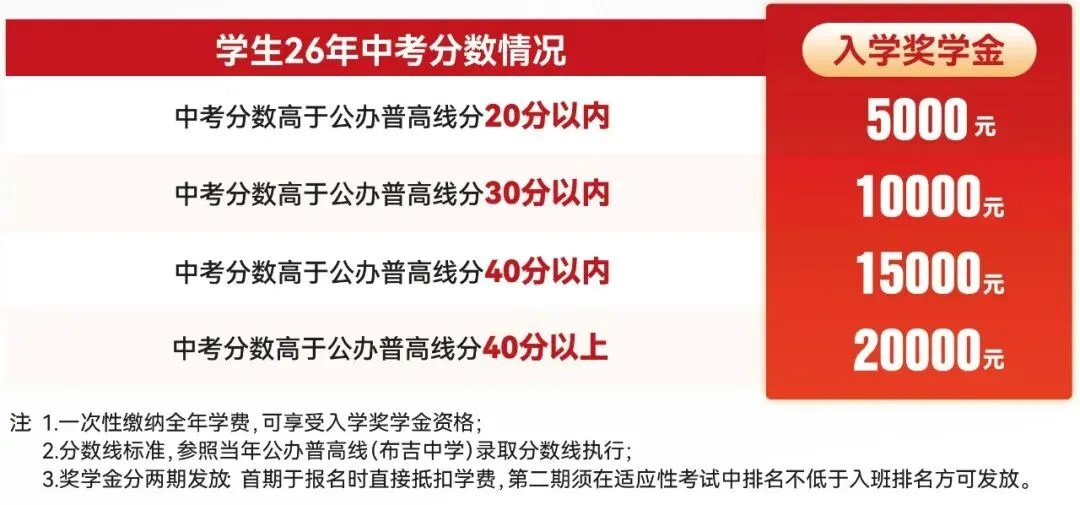 深圳中考复读学校哪家好?给深圳中考生一次重启机会-第54张图片-四季读书网 深圳中考复读学校哪家好?给深圳中考生一次重启机会-第54张图片-四季读书网