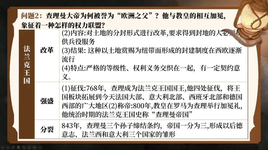 情境化+大单元:搞定中考历史高频点《封建时代的欧洲、中古时期的亚洲、非洲和美洲》一课两单元丨自营系列-第7张图片-四季读书网 情境化+大单元:搞定中考历史高频点《封建时代的欧洲、中古时期的亚洲、非洲和美洲》一课两单元丨自营系列-第7张图片-四季读书网
