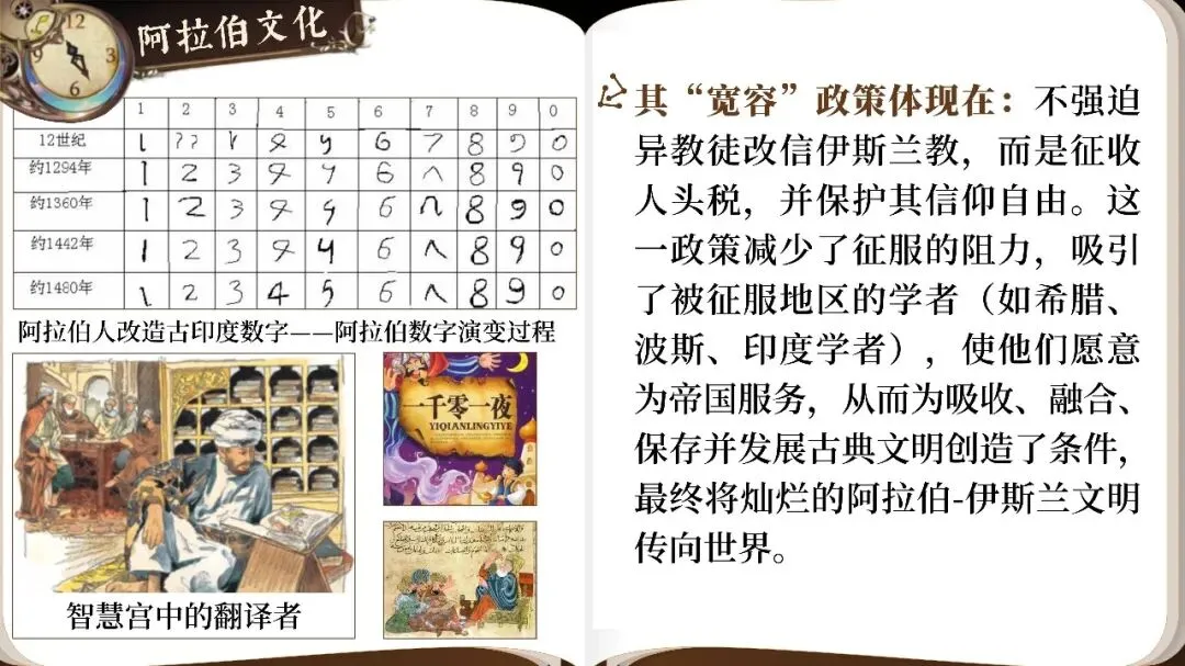 情境化+大单元:搞定中考历史高频点《封建时代的欧洲、中古时期的亚洲、非洲和美洲》一课两单元丨自营系列-第19张图片-四季读书网 情境化+大单元:搞定中考历史高频点《封建时代的欧洲、中古时期的亚洲、非洲和美洲》一课两单元丨自营系列-第19张图片-四季读书网