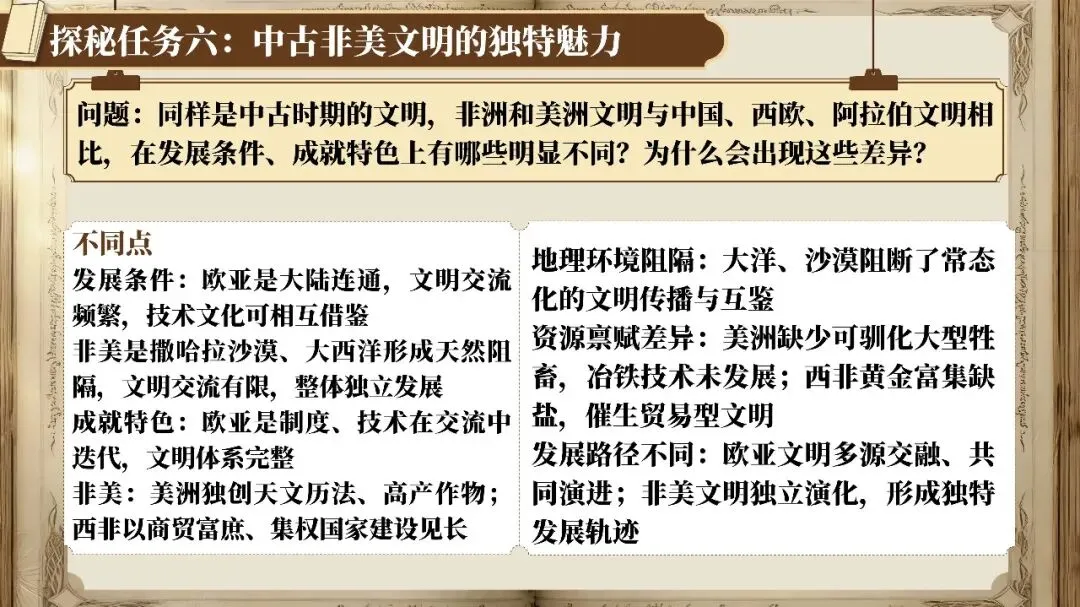 情境化+大单元:搞定中考历史高频点《封建时代的欧洲、中古时期的亚洲、非洲和美洲》一课两单元丨自营系列-第25张图片-四季读书网 情境化+大单元:搞定中考历史高频点《封建时代的欧洲、中古时期的亚洲、非洲和美洲》一课两单元丨自营系列-第25张图片-四季读书网