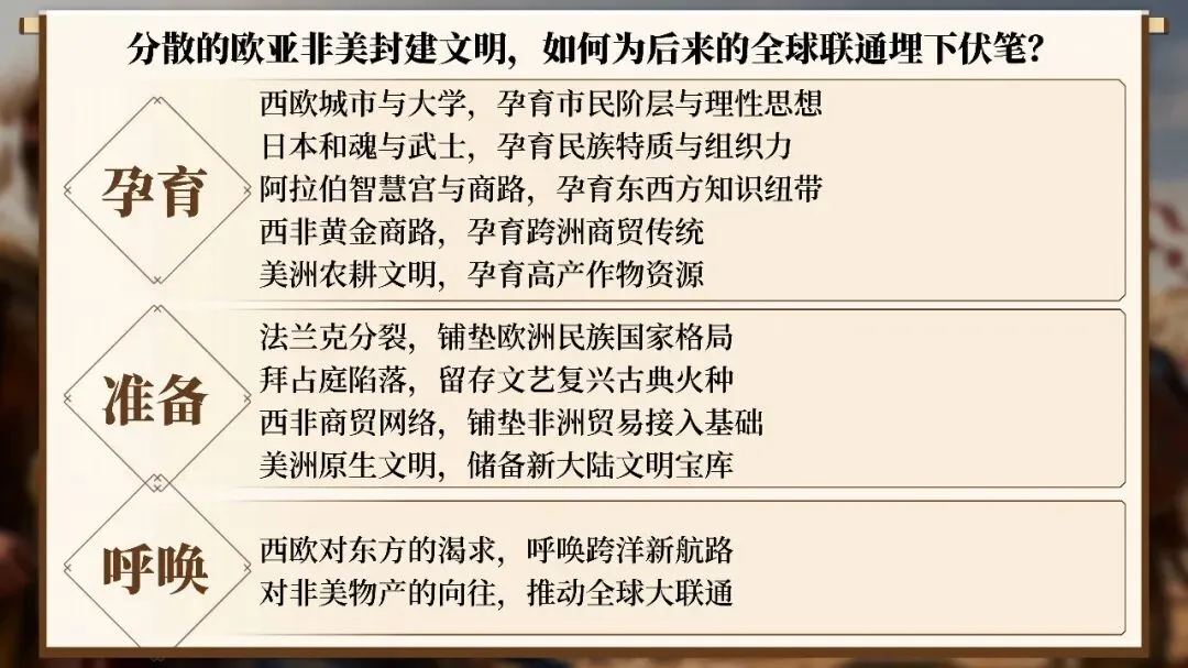 情境化+大单元:搞定中考历史高频点《封建时代的欧洲、中古时期的亚洲、非洲和美洲》一课两单元丨自营系列-第26张图片-四季读书网 情境化+大单元:搞定中考历史高频点《封建时代的欧洲、中古时期的亚洲、非洲和美洲》一课两单元丨自营系列-第26张图片-四季读书网