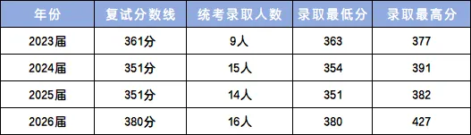 南京农业大学马理论考研分析:内含真题/参考书目/命题特点/择校建议-第3张图片-四季读书网 南京农业大学马理论考研分析:内含真题/参考书目/命题特点/择校建议-第3张图片-四季读书网