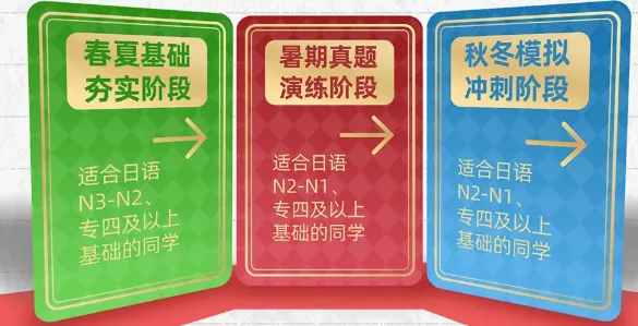 2027年日语专业考研通用实训课(暑期真题演练阶段)火热进行中-第3张图片-四季读书网