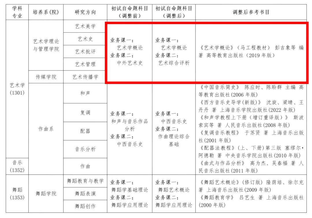 27考研|【川音艺术学】大改革!无大纲无真题?新科目 = 最大机会!川音艺术学弯道超车攻略!-第2张图片-四季读书网 27考研|【川音艺术学】大改革!无大纲无真题?新科目 = 最大机会!川音艺术学弯道超车攻略!-第2张图片-四季读书网