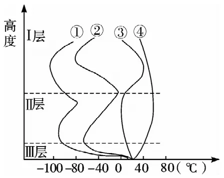 【试卷分享】高一地理100题(含解析)-第3张图片-四季读书网 【试卷分享】高一地理100题(含解析)-第3张图片-四季读书网