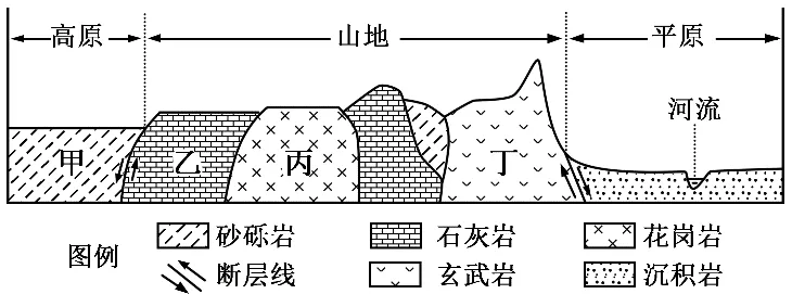 【试卷分享】高一地理100题(含解析)-第9张图片-四季读书网 【试卷分享】高一地理100题(含解析)-第9张图片-四季读书网