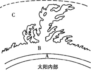 【试卷分享】高一地理100题(含解析)-第13张图片-四季读书网 【试卷分享】高一地理100题(含解析)-第13张图片-四季读书网