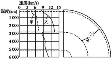 【试卷分享】高一地理100题(含解析)-第14张图片-四季读书网 【试卷分享】高一地理100题(含解析)-第14张图片-四季读书网