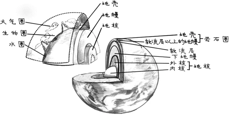 【试卷分享】高一地理100题(含解析)-第16张图片-四季读书网 【试卷分享】高一地理100题(含解析)-第16张图片-四季读书网