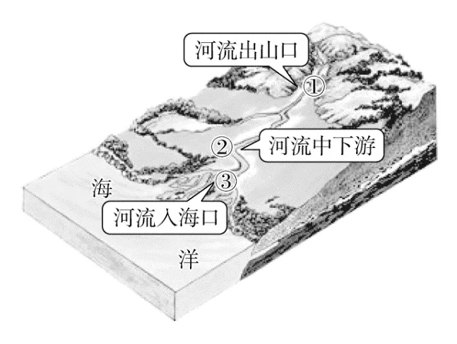 【试卷分享】高一地理100题(含解析)-第19张图片-四季读书网 【试卷分享】高一地理100题(含解析)-第19张图片-四季读书网