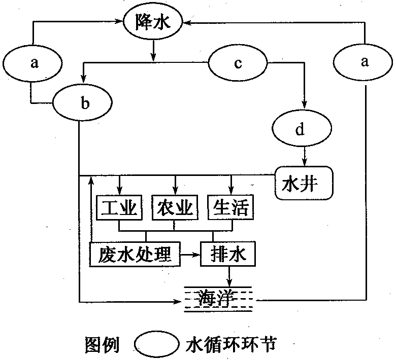 【试卷分享】高一地理100题(含解析)-第27张图片-四季读书网 【试卷分享】高一地理100题(含解析)-第27张图片-四季读书网