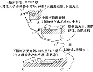 【试卷分享】高一地理100题(含解析)-第30张图片-四季读书网 【试卷分享】高一地理100题(含解析)-第30张图片-四季读书网