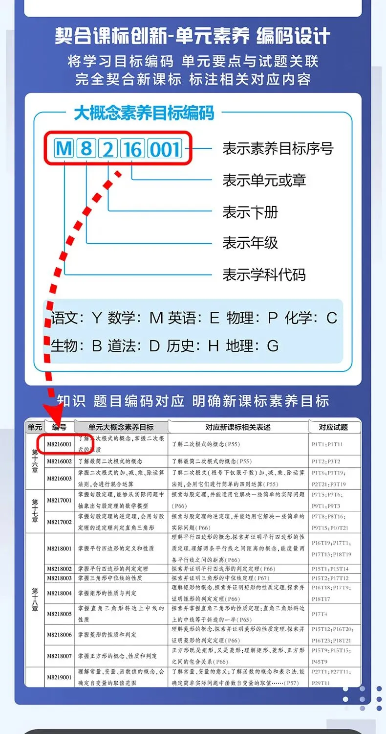 26秋5.3五年中考三年模拟练习册 试卷-第18张图片-四季读书网 26秋5.3五年中考三年模拟练习册 试卷-第18张图片-四季读书网