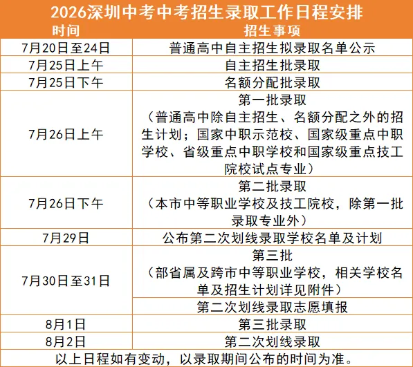 你指标上岸哪所高中?2026深圳中考名额分配录取查询通道已开启!!-第4张图片-四季读书网 你指标上岸哪所高中?2026深圳中考名额分配录取查询通道已开启!!-第4张图片-四季读书网