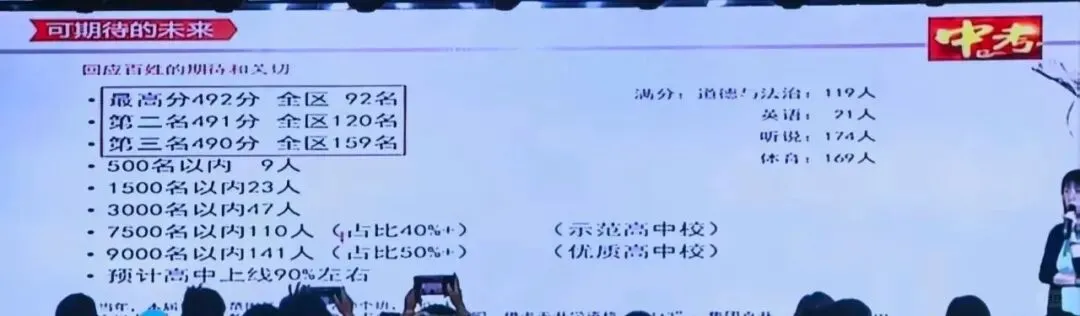 北京多所学校2026年中考成绩出炉-第15张图片-四季读书网 北京多所学校2026年中考成绩出炉-第15张图片-四季读书网